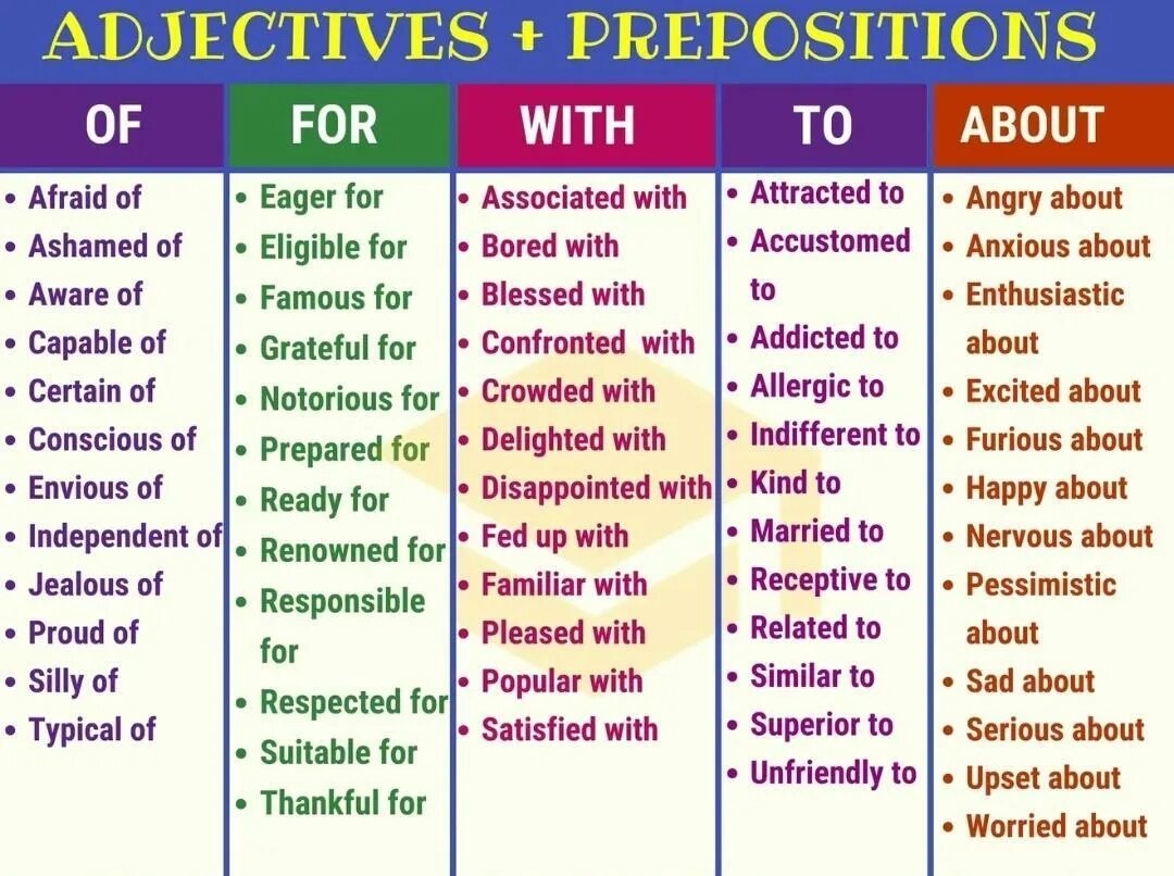 Similar list. Verbs with prepositions в английском языке. Прилагательные с предлогами в английском языке. Предлоги с прилагательными в английском языке. Adjective preposition.