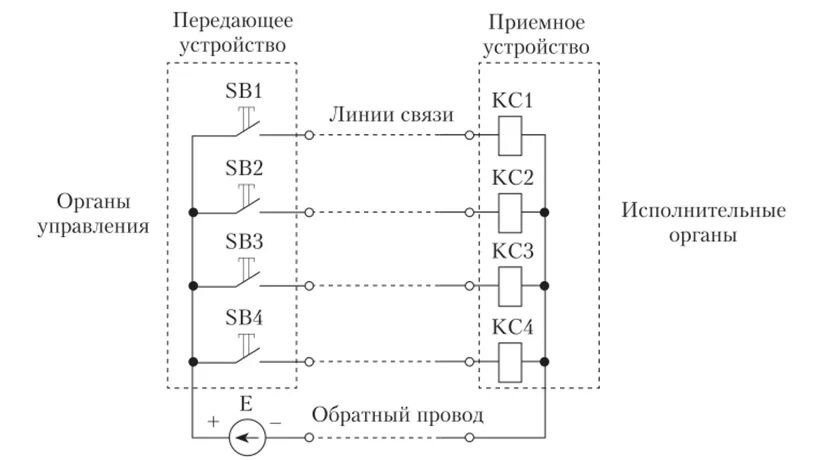 Управление конечными устройствами. Телеуправление телемеханика схема. системы телеуправления и телесигнализации. устройства телесигнализации. функциональная схема системы телесигнализации.