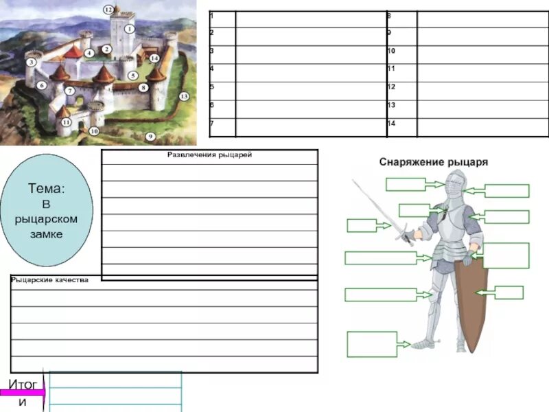 Рабочий лист урока истории 8 класс. Кластер в рыцарском замке. Задания в замке рыцаря. Средневековье рабочий лист. Кластер тема в рыцарском замке.