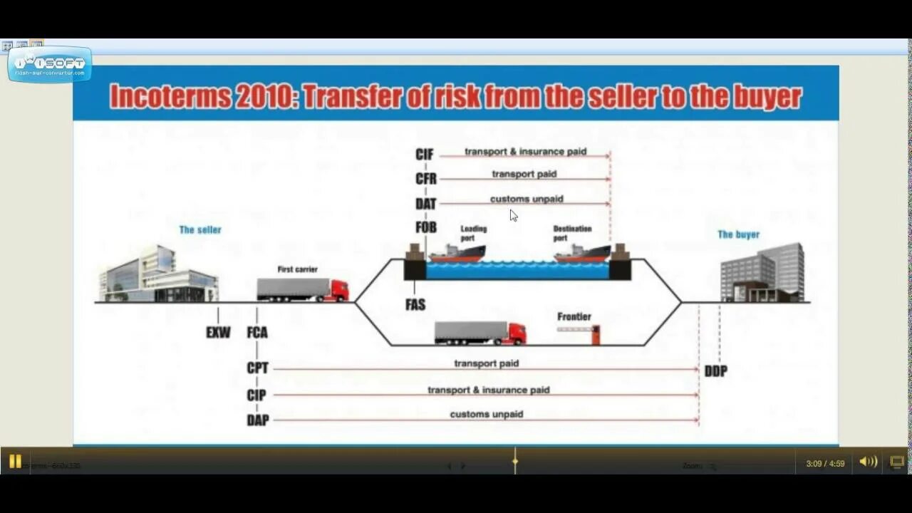 Базис ddp. CFR Incoterms 2010. EXW Incoterms 2010. DAP Incoterms 2010. FCA Инкотермс 2010.