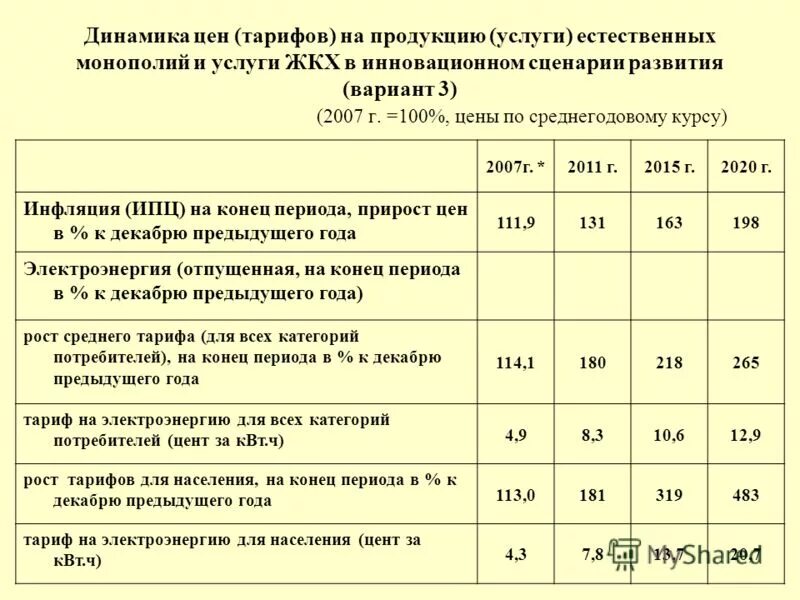 тарифы на товары и услуги. тарифы жкх. коммунальные услуги юридический лиц. расценки коммунальных услуг. тарифы на товары и услуги.