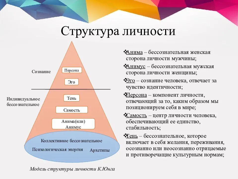 Психологическая модель личности. Структура личности аналитической теории Юнга. Аналитическая психология Юнга. Структура личности в аналитической психологии. Структура личности по Юнгу. Аналитическая психология к.г. Юнга.