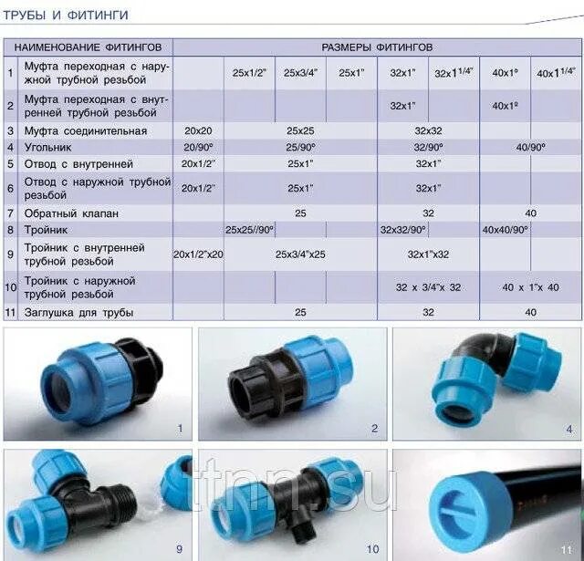 Каких диаметров трубы пнд. Муфта ПНД соединительная Джилекс шланг. ПНД муфта соединительная 32 мм внутренний диаметр. Муфта угол ПНД трубы с 32 на 25. Фитинги и переходники для ПНД трубы 32мм.