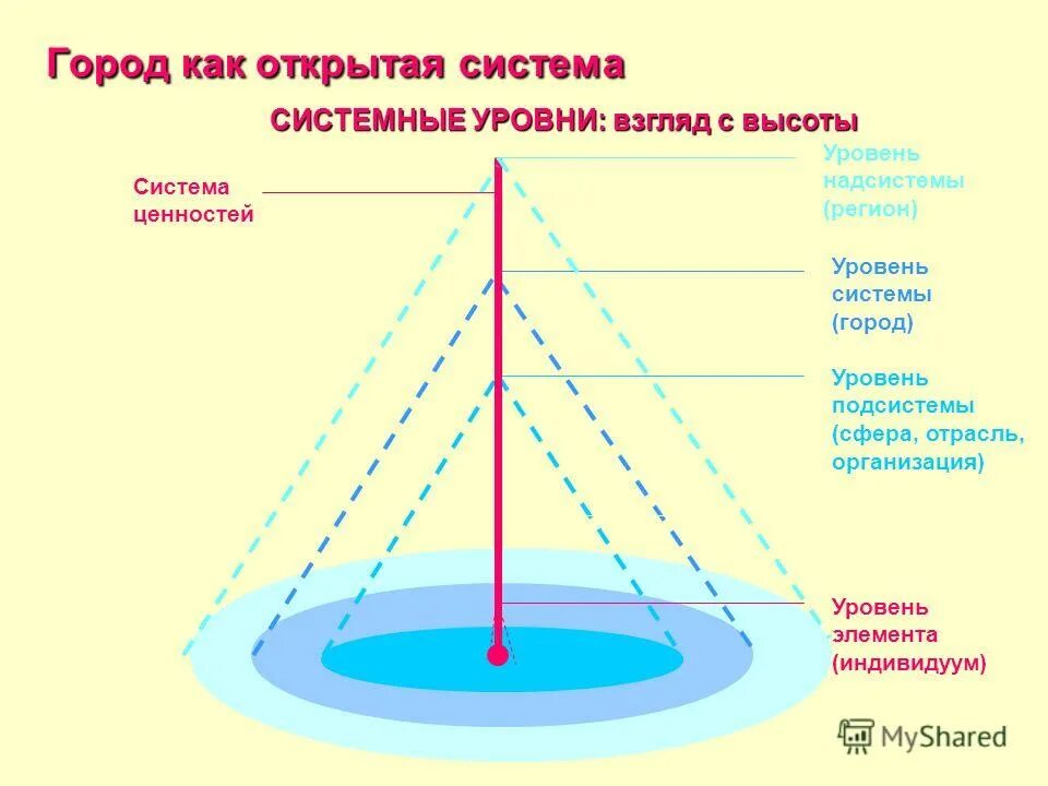гор уровень сил. сила ветра. границы биосферы плотность. духовные уровни развития человека. Rise of empires таблица.