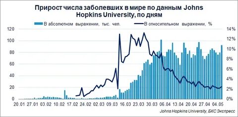 Ежедневная статистика