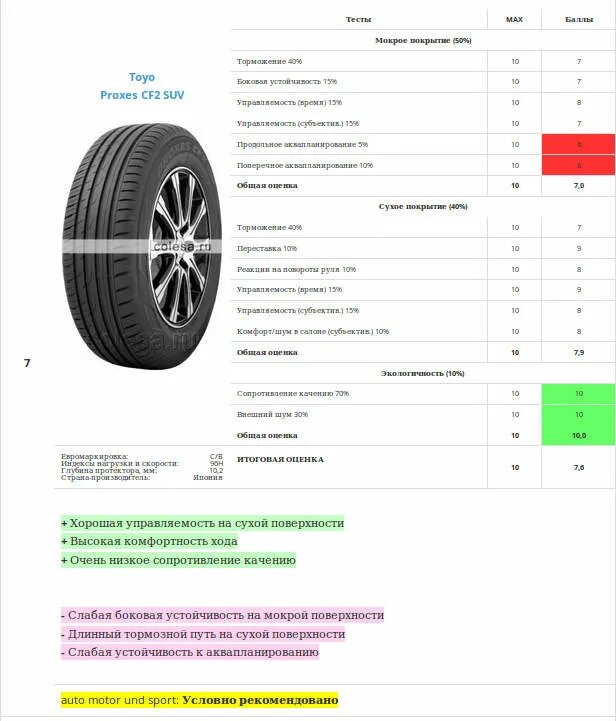 Топ шин 205/55 r16. Тест летних шин 2022 r14. Тест летних шин 215/60 r17 для кроссоверов 2020. Тест летних шин для кроссоверов r17. Шины 225/65 r17 лето для кроссоверов.
