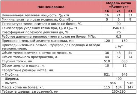Котел 31