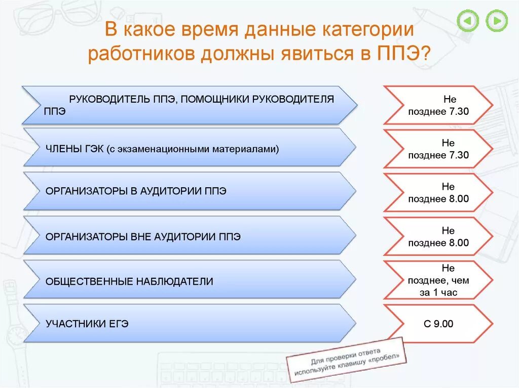 Кто из работников ппэ обращается. Организация и проведение ГИА В ППЭ В форме ЕГЭ. Руководитель ППЭ обязанности. Работник ППЭ.