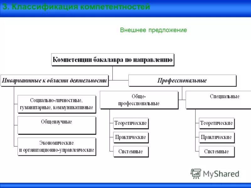 К внешним компетенциям относится