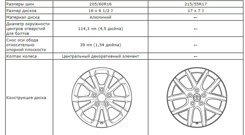 Разболтовка тойота камри 40. Диаметр отверстий колеса Хендай Элантра. Хендай Элантра 6 разболтовка дисков. Размер дисков Мазда 3. Ниссан Максима 16 диаметр дисков.
