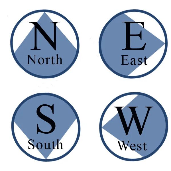 East west 12 участники. North South East. North West East. Компас West East South North. North West East South Юг.