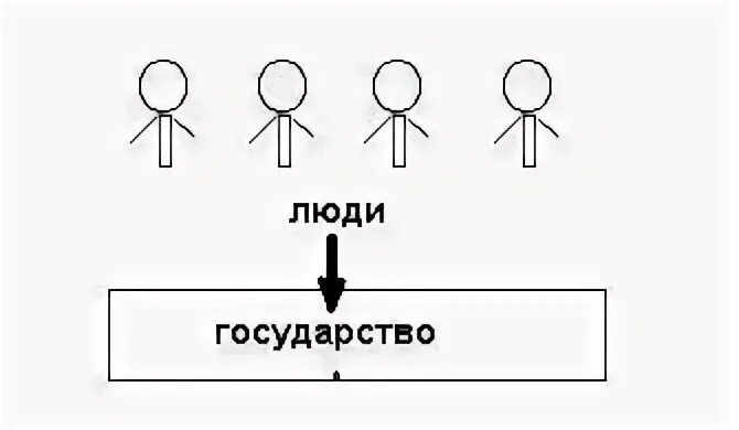 Сценарий 3 человек