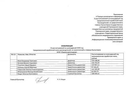 Перечень подведомственных учреждений