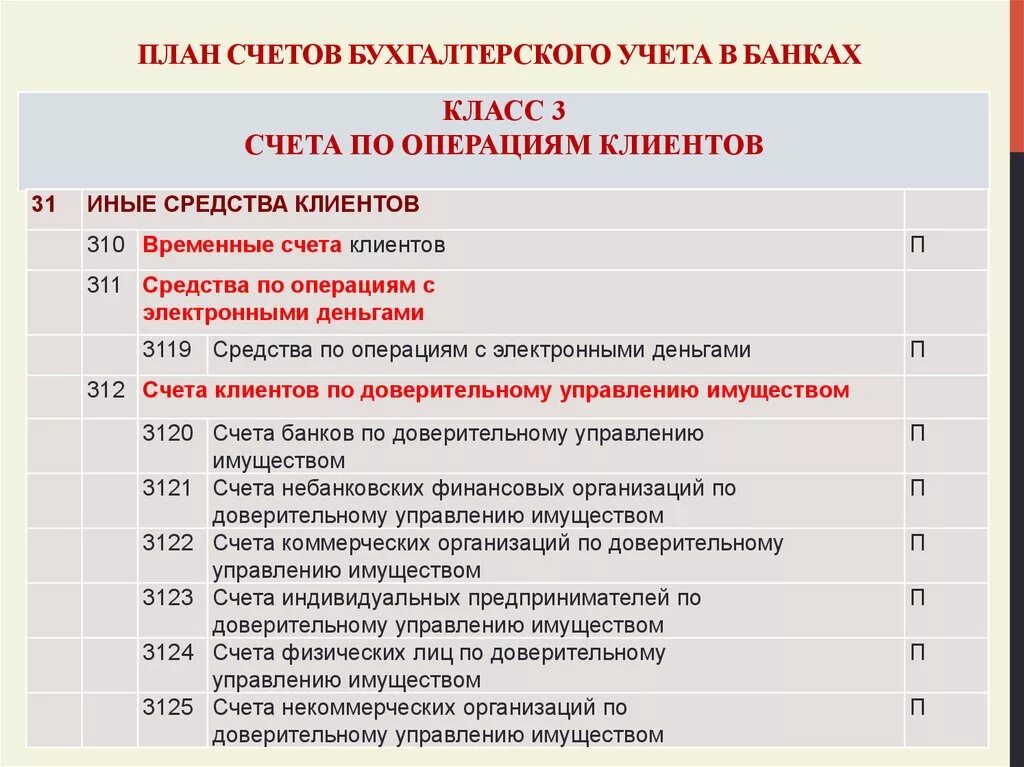 Счета 12 13. План учёта бухгалтерского учёта. План счетов бухгалтерского учета 99 счетов таблица. 02 План счетов бухгалтерского учета. План счётов бух учета.