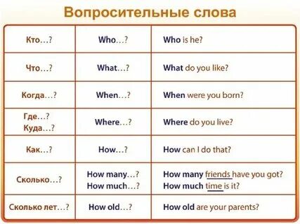 Почему вопросительное слово