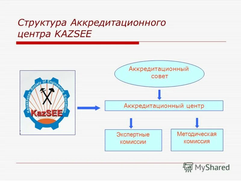 Аккредитационный центр рф