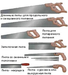 Разные пила