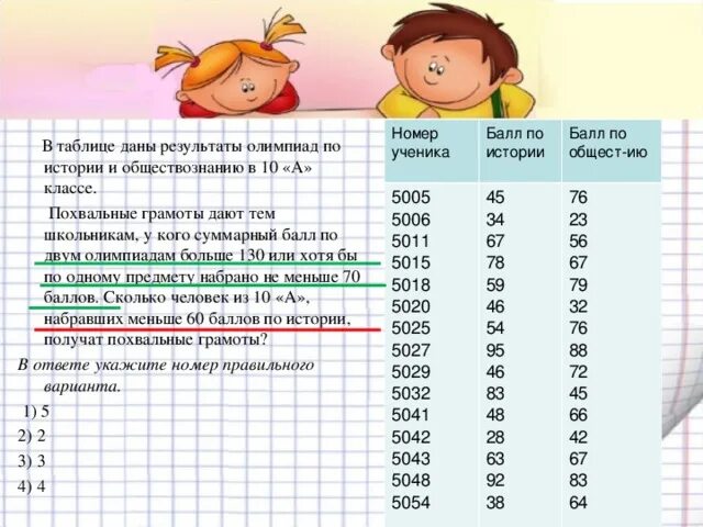 Сколько времени дается на то. В таблице даны Результаты олимпиад по. В таблице даны Результаты олимпиад по математике. Таблица результатов олимпиад по истории.