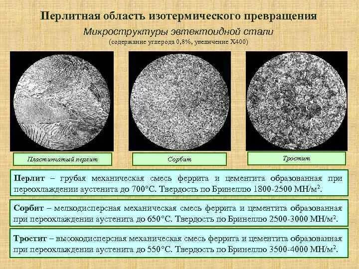 Сталь что это. Сталь у7 микроструктура. Сорбит закалки микроструктура. Структура аустенита перлита феррита и мартенсита. Мартенсит + феррит микроструктура.