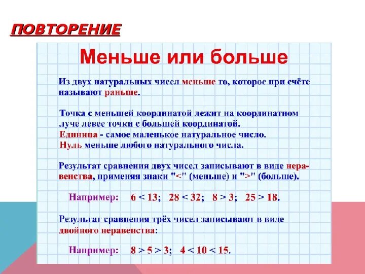 Сравнении с тем же периодом. Как сравнивать числа 6 класс. Как сравнить два числа 6 класс. Сравните целые числа 6 класс. Как сравнить числа математика 6 класс.