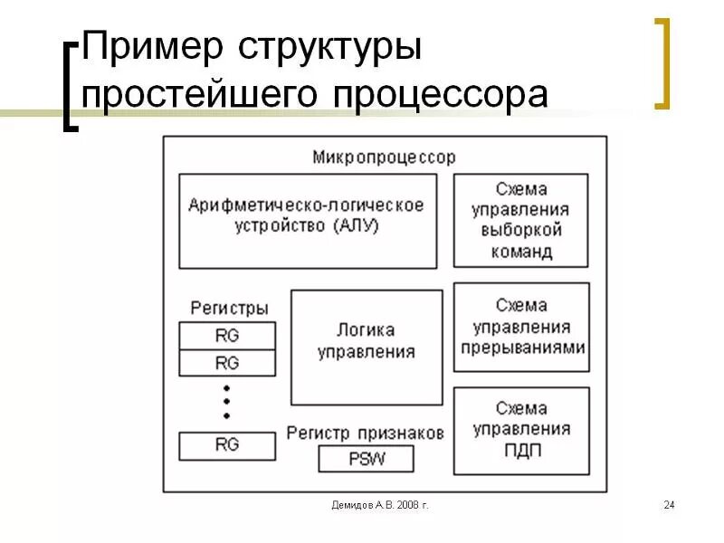 Регистр признаков