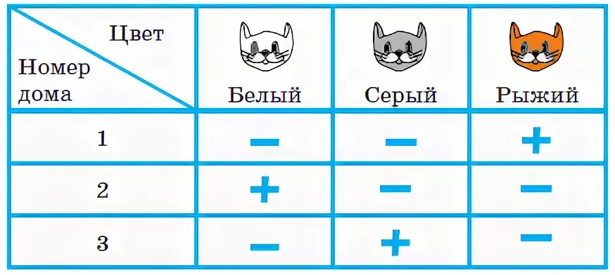 Как решить задание котики в линию