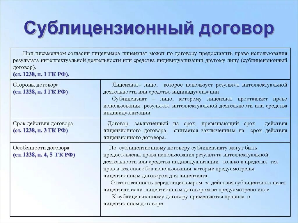 Исключительное право отчуждаемо