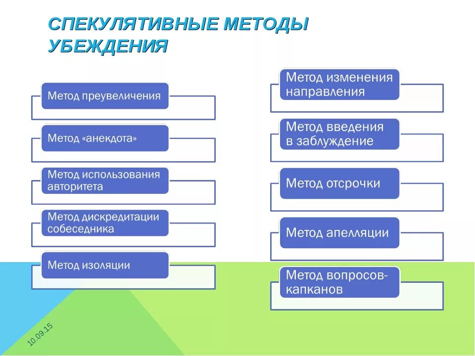 Метод убеждения основан на. Методы формирования убеждений. способы убеждения в психологии. приемы и способы убеждения. приемы убеждения в психологии.
