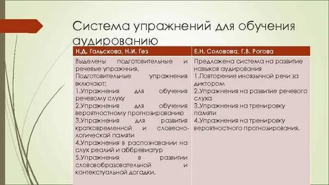 Система аудирования