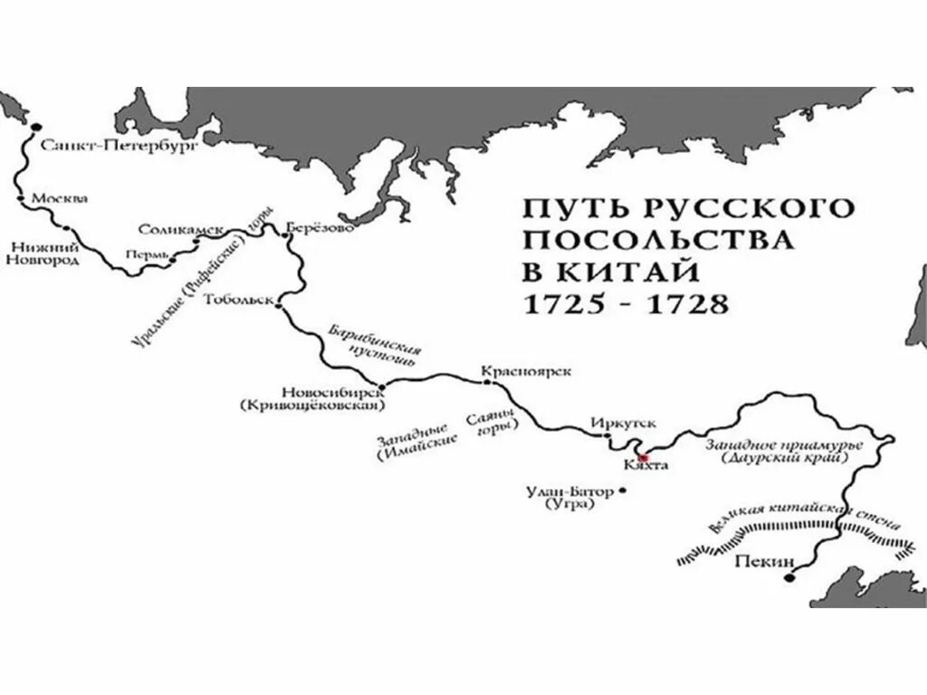 Русско китайская карта. Кяхтинский договор 1727 с Китаем. Граница между Россией и Китаем в 1727 году. Кяхтинский договор 1727 года. Границы России и Китая 1727.