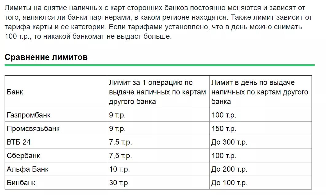 Сколько максимум можно снять с карты. Комиссия за снятие наличных с карты. проценты за снятие наличных с карты. комиссия за снятие наличных в банкомате. комиссия за снятие наличных в банках.