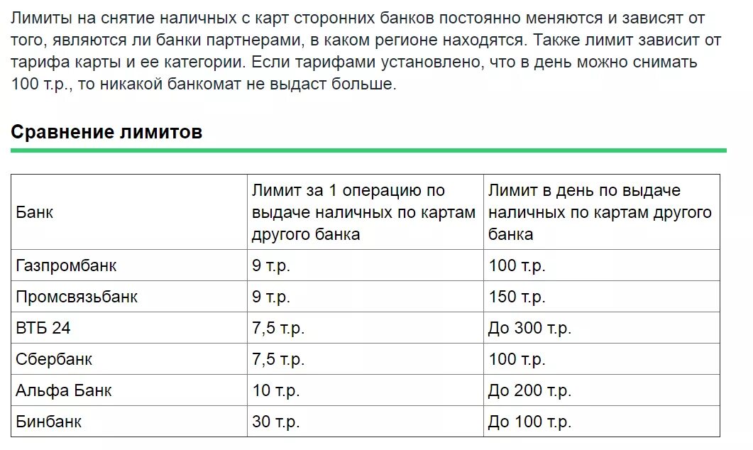 Сумма снятие наличных в банкомате сбербанка. Комиссия за снятие наличных в банкомате. Комиссия за снятие наличных с карты. Процент за снятие наличных. Проценты за снятие наличных с карты.