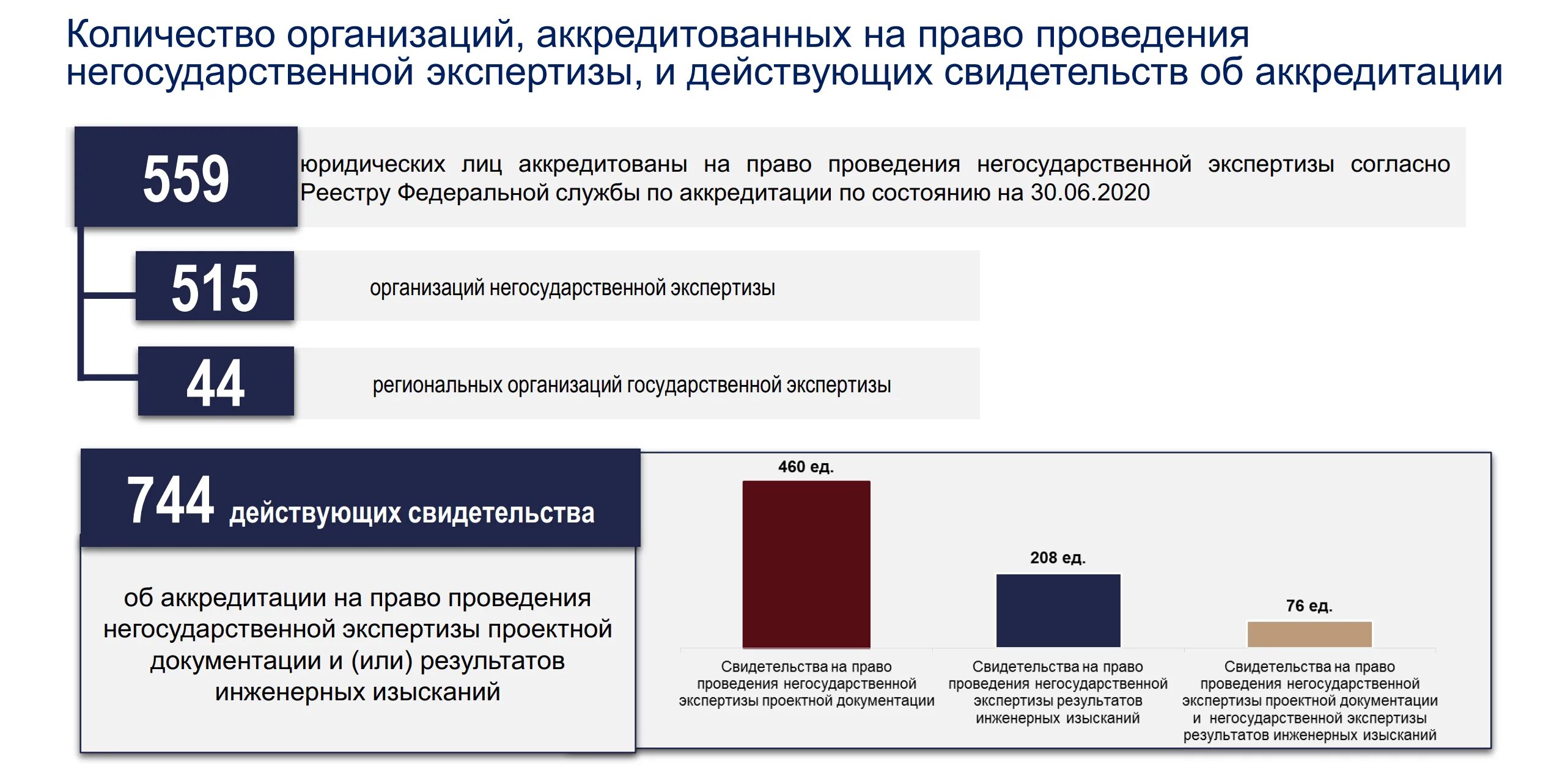 Негосударственные судебно экспертные учреждения. Государственная и негосударственная экспертиза. Экспертиза проектной документации. Негосударственная экспертиза результатов инженерных изысканий. Негосударственные экспертные учреждения.