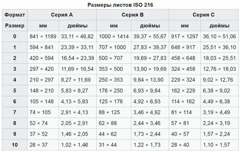 Сколько см лист а 5