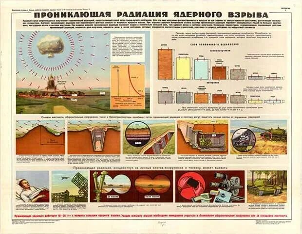 Радиус поражения тактического. Действия при ядерном взрыве. Защита от ядерного взрыва. При ядерной войне. Безопасность при ядерном взрыве.