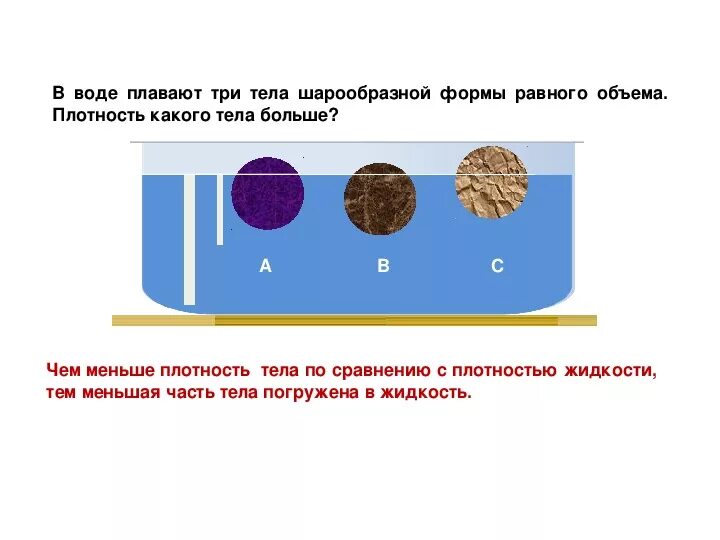 Плотность какого тела больше. Плотность тела в воде. Плотность плавающих тел. Какие вещества будут плавать в воде