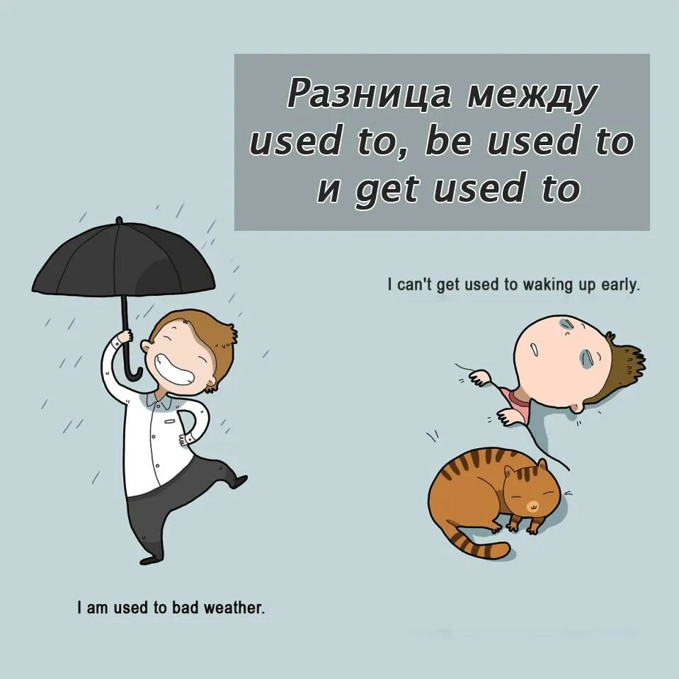 Разница used to be used to get used to. Разница между be used to и get used. Be used to и to be used to. Конструкция get used to. When l was used