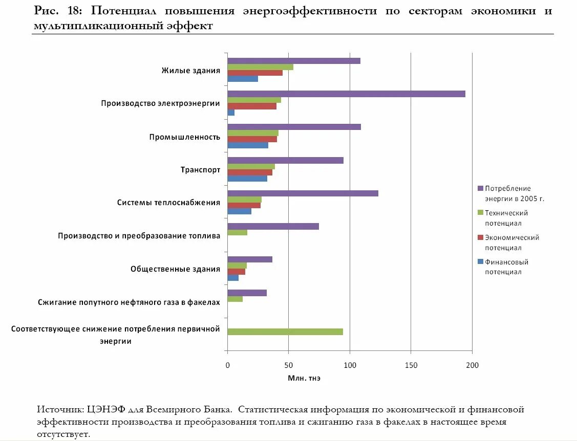 Экономические отрасли список