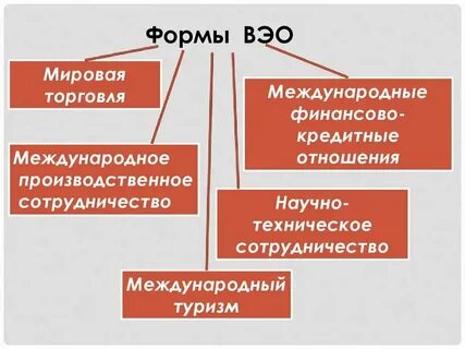 Экономическим отношениям лежащим в основе