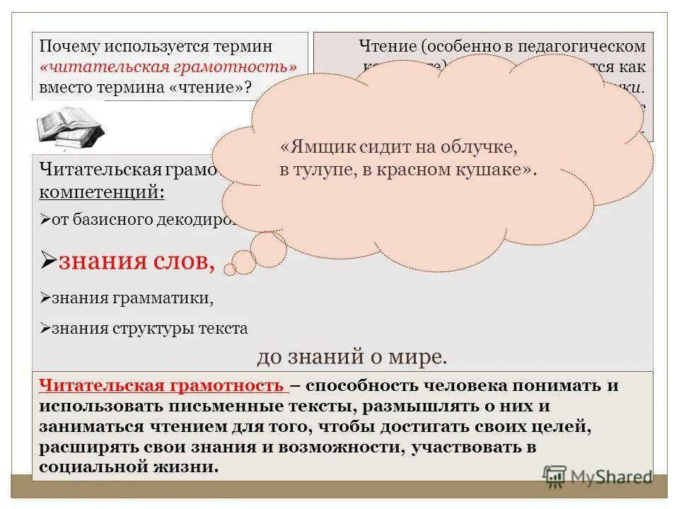Читательская грамотность 2025. Читательская грамотность 2025