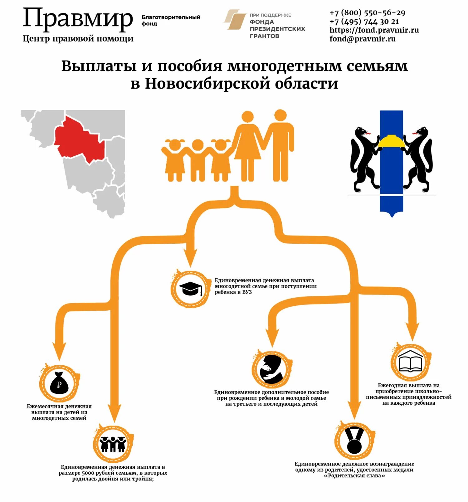 Пособие многодетным 2023. Льготы многодетным семьям в Новосибирской области в 2023. Льготы многодетной семьи в Московской области в 2023 году. Льготы и пособия для многодетных семей в 2022 Московская область. Пособия многодетным семьям в 2022.