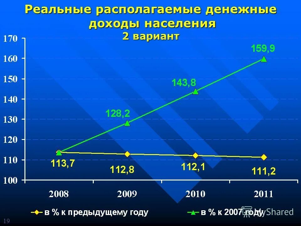 динамика реальных располагаемых денежных доходов населения рф. располагаемые денежные доходы это. график доходов населения россии по годам. располагаемые доходы населения это. реальные денежные доходы это.