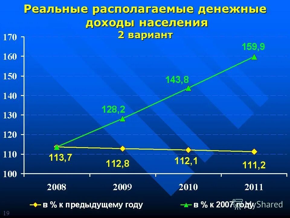 Реальные денежные доходы населения. Располагаемые доходы населения. Реально располагаемые доходы населения. Реальные располагаемые денежные доходы. Денежные доходы и денежные поступления организаций