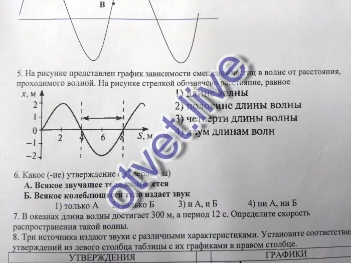 Зависимость звука от частоты колебаний. Половина длины волны на графике. Высота тона звука физика. Минимальная громкость на графике. Громкость и высота звука.