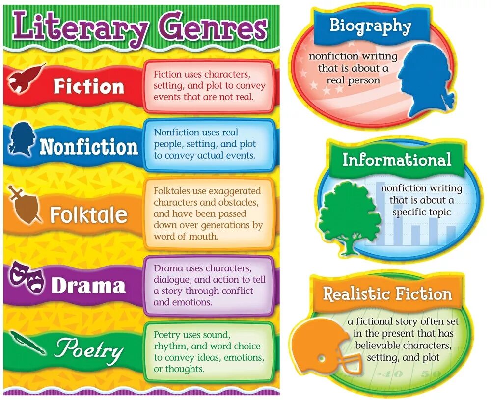 Text to learning english. Literature Genres. Жанры книг на английском языке. Литературные Жанры на английском. Жанры книг по английскому.