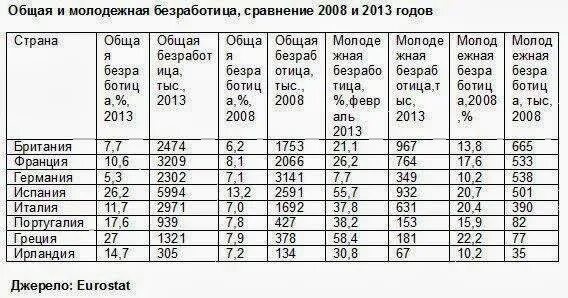 Пособие по безработице в мире. Пособие по безработице в мире таблица. таблица по странам по безработице. таблица по безработице россия. пособие по безработице в разных странах.