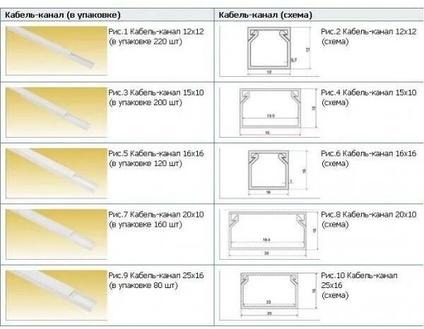 Кабель каналы типы. Кабель канал под кабель 3х4. Кабель канал под кабель 3х2.5. Кабель канал для кабеля пластиковый 3х2.5.