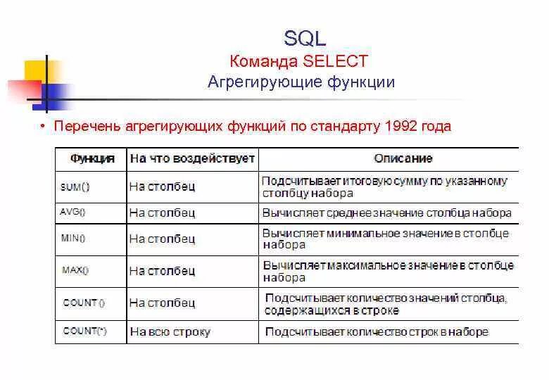 Операторы SQL таблица. Команды SQL запросов таблица. Список основных команд SQL. SQL базовые запросы список.