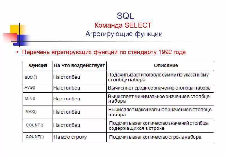 Sql запрос вывод данных таблицы: найдено 86 изображений