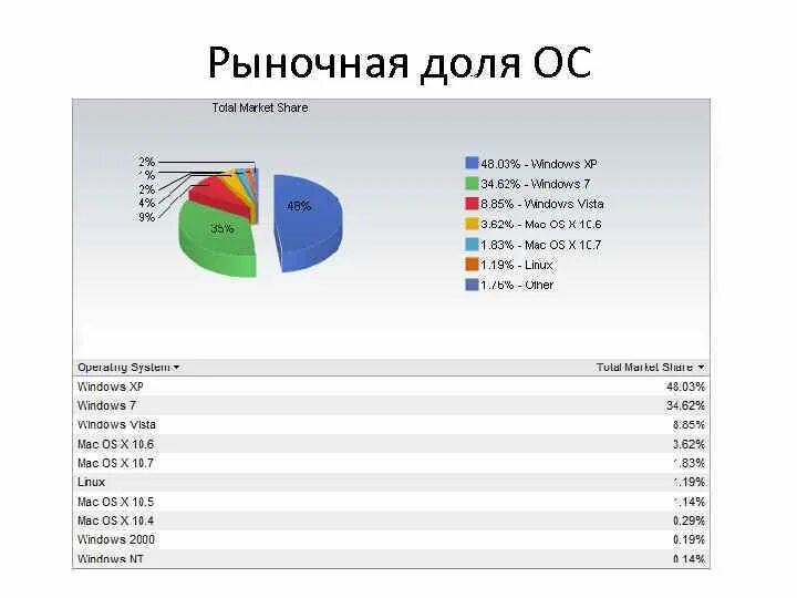 Популярные операционные системы. Самые распространенные операционные системы. Самые популярные операционные системы Windows.